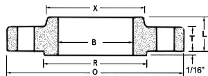 Cross-section drawing of a slip-on flange showing overall diameter, bolt circle, bore and thickness dimension letters
